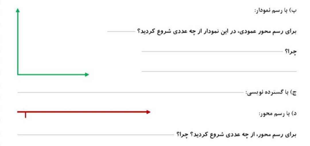لطفاً جواب معرکه میدم؟