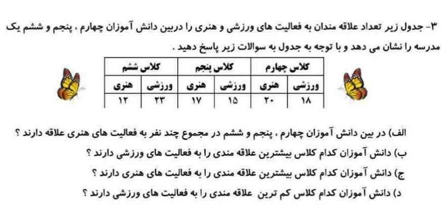 جواب سولات؟