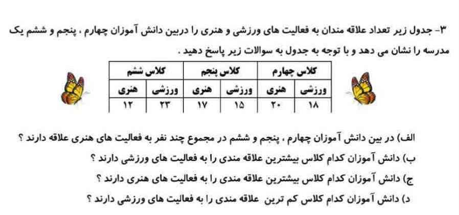 جواب سوالات ریاضی؟