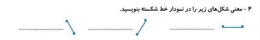 جواب سوال ریاضی؟