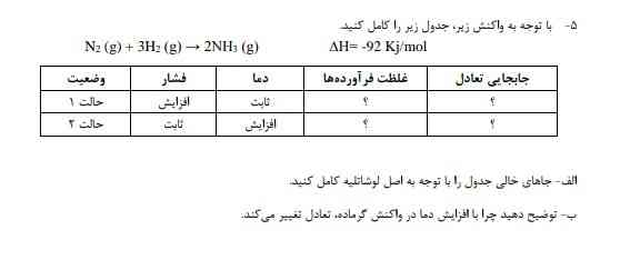 چرا با افزایش دما در واکنش گرماده تعادل تغییر می‌کند؟