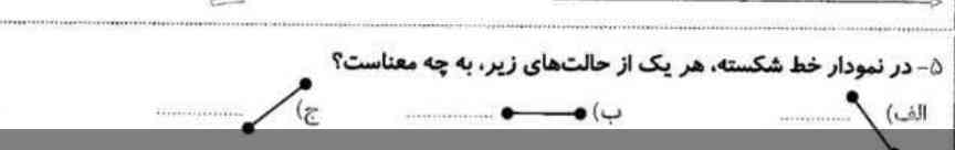 جواب بدی تو رو خدا.؟
سوال ؟