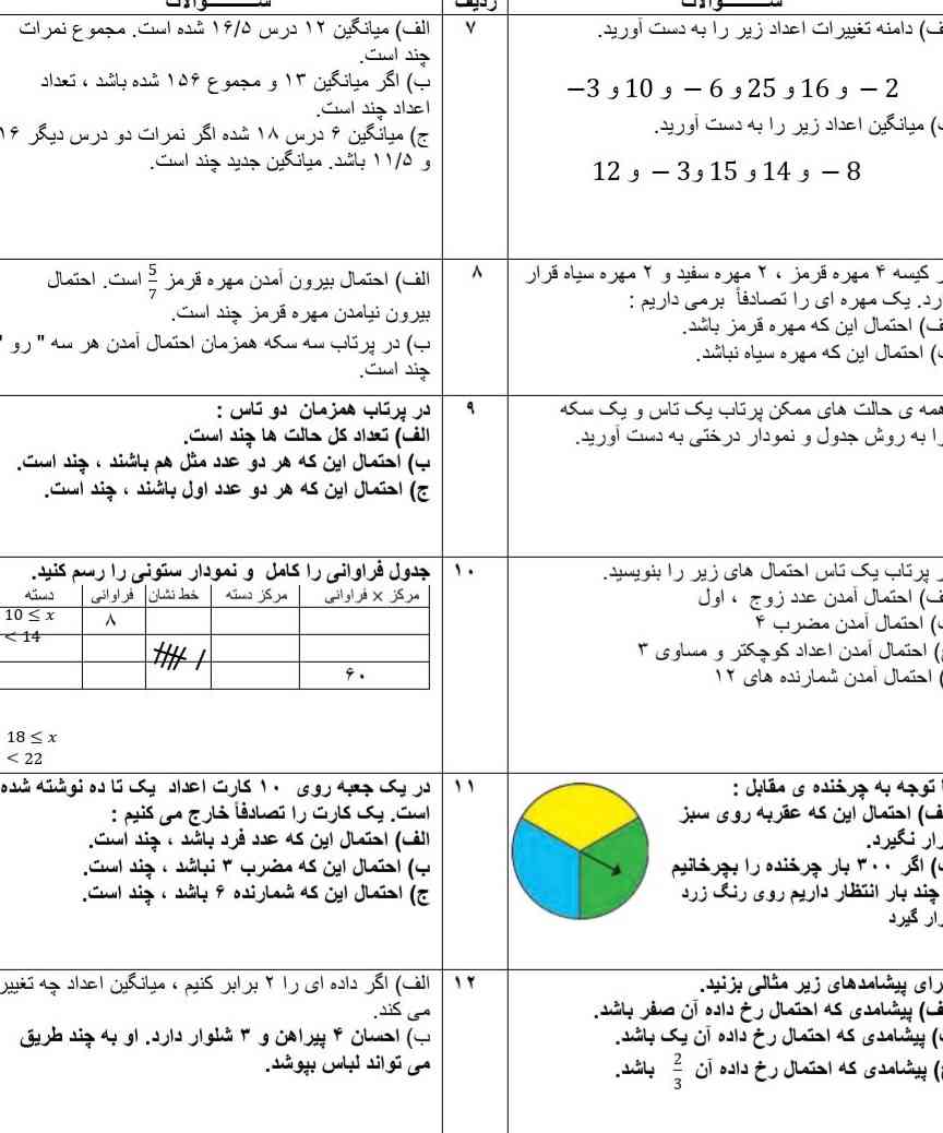 لطفاً جوابشو بدید؟