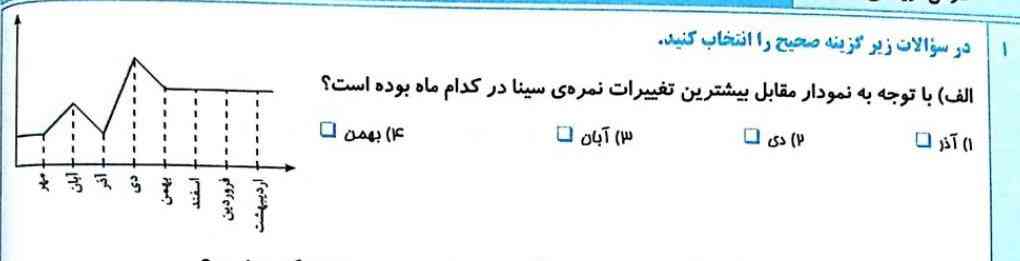 با توجه به نمودار مقابل بیشترین تغییرات نمره سینا در کدام ماه بوده است؟