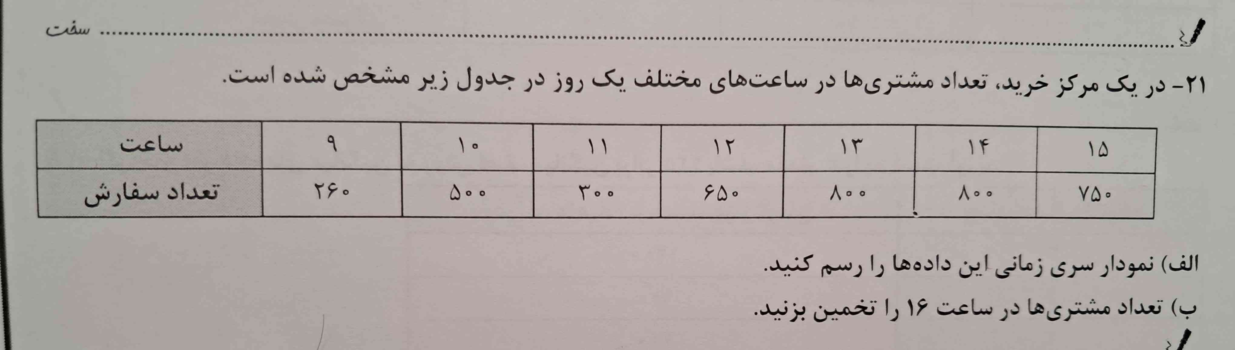 کسی قسمت ب این سوال رو بلده؟