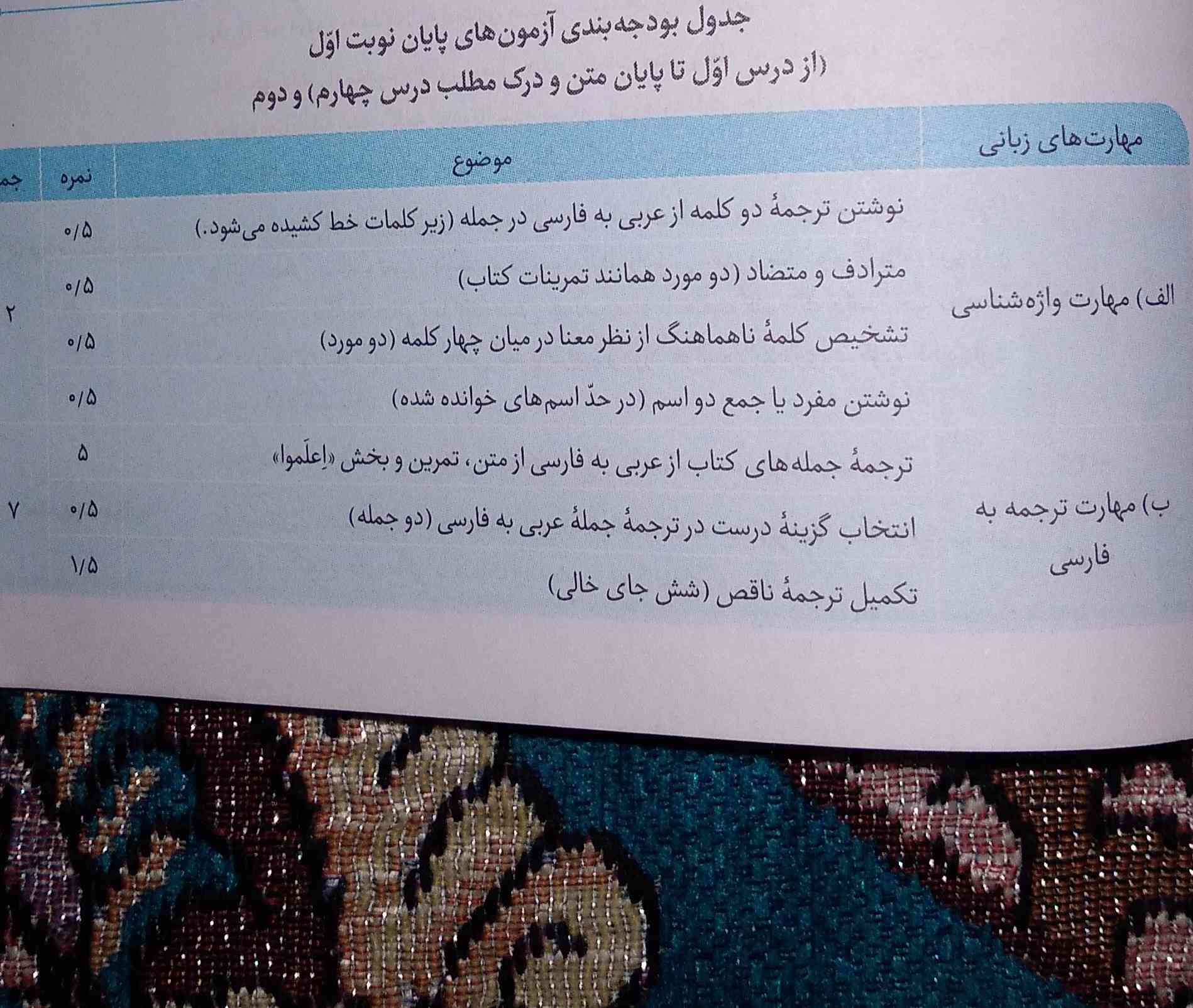سلام دوستان بارم بندی عربی دوستان عزیز برای امتحان نوبت دوم؟