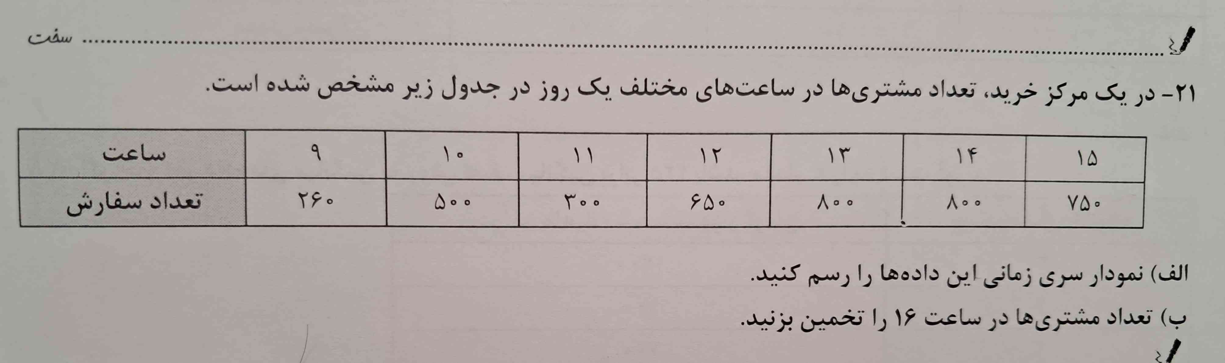 فاطمه خانم این همون سوالی هست که بهتون گفت میشه یه نگاه کنید؟