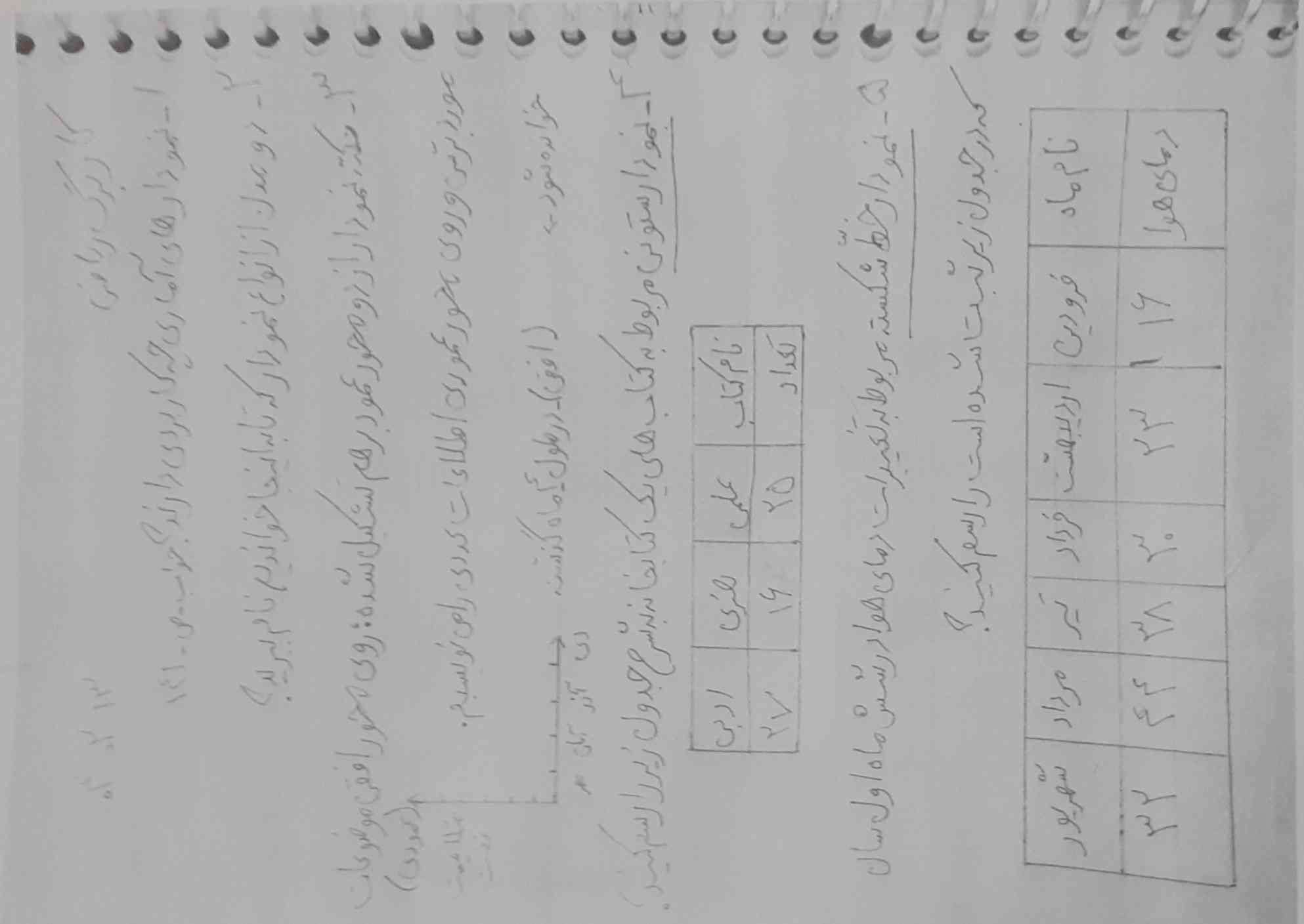 سریع جواب بده?