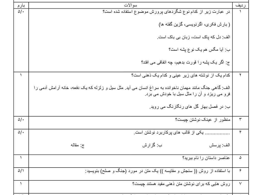 هر کس حتی یک سوال هم جواب بده تاج میدم 👑🎁
کمکم کنید ممنون میشم فوریه؟؟؟