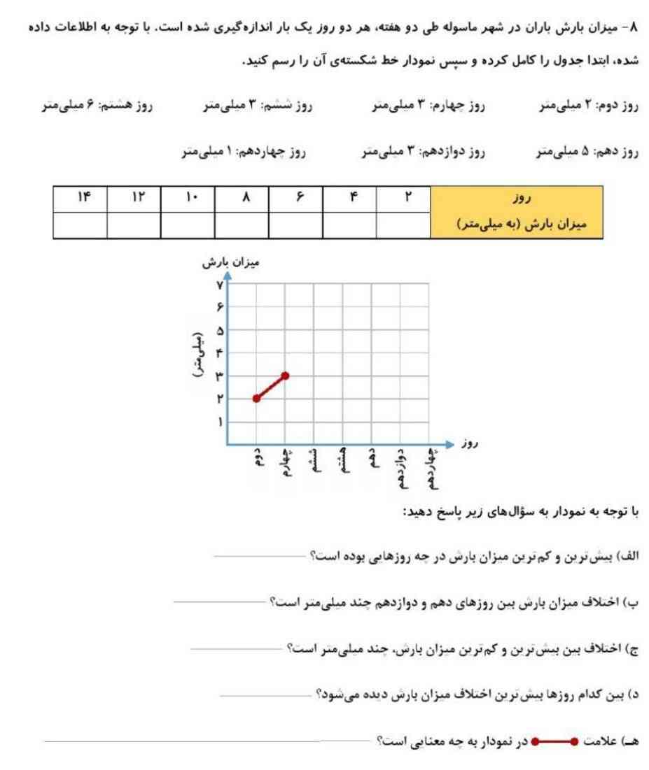 میشه این برگه رو حل کنید؟