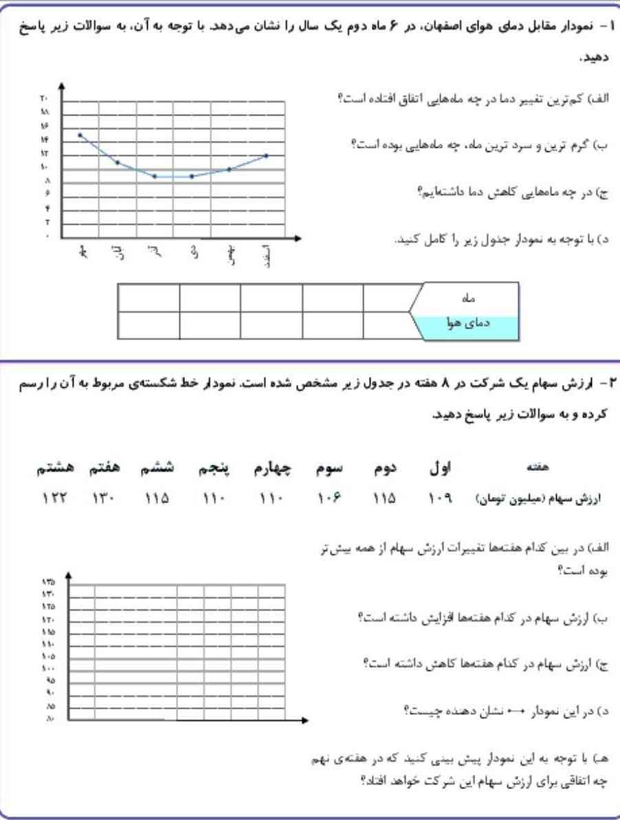 این برگا را حل کن؟
