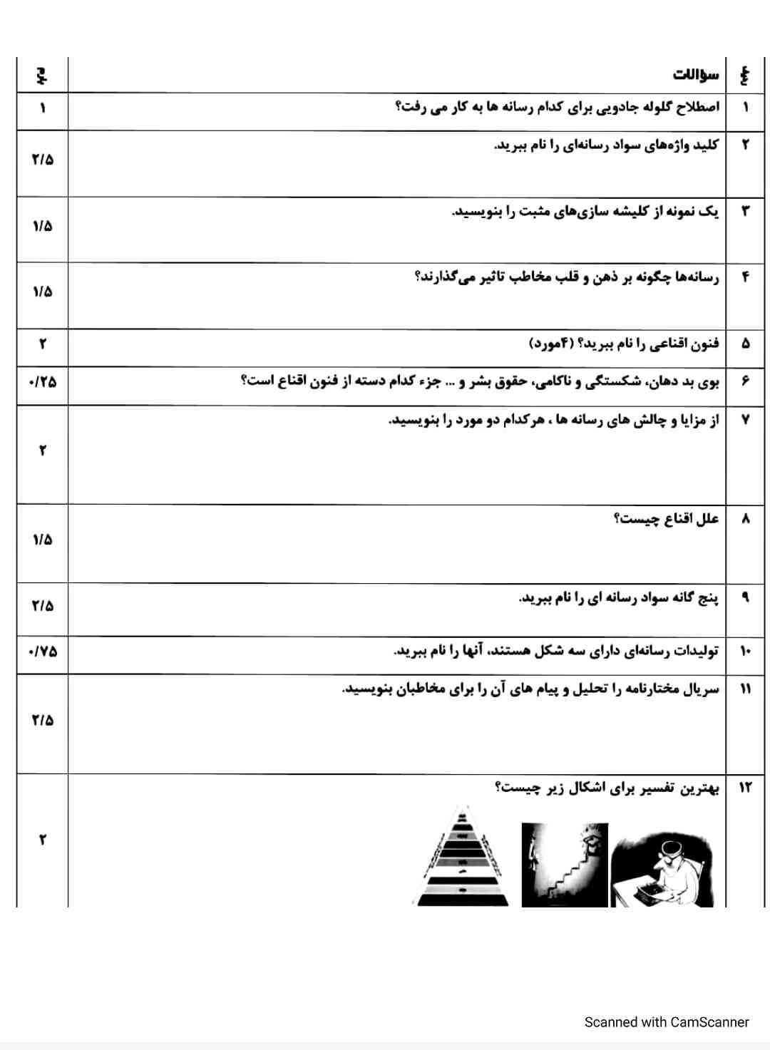 سلام کسی این سوالات رو بلدهجوابش بفرسته فردا ازش امتحان دارم؟