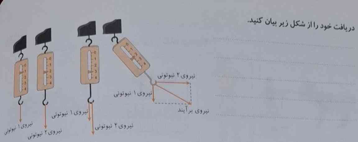 سلام کسی میتونه به این جواب بده؟