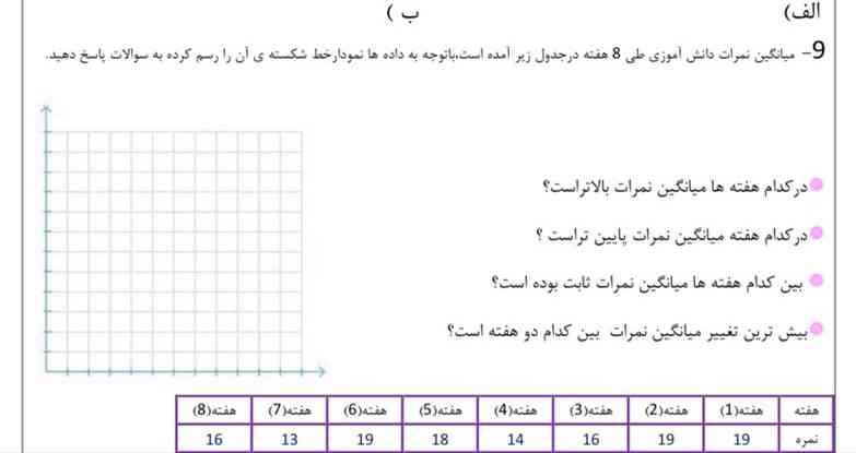 جواب چی میشود؟