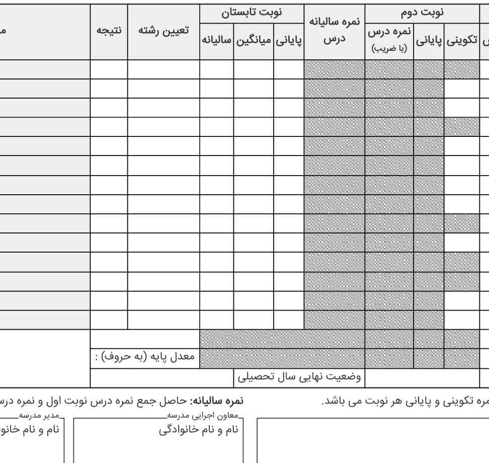 دوستان چرا نمیشه کارنامه رو ببینم ؟