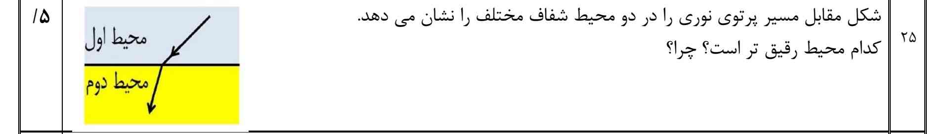 سلام میشه به این سوال جواب بدین 