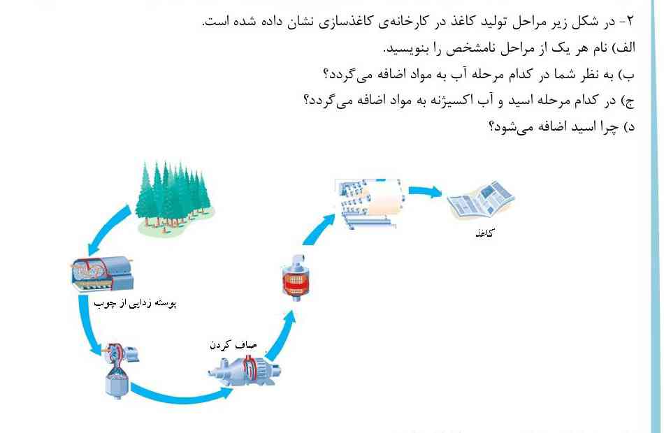 توروخدا یکی این سوال رو بگه🙏؟