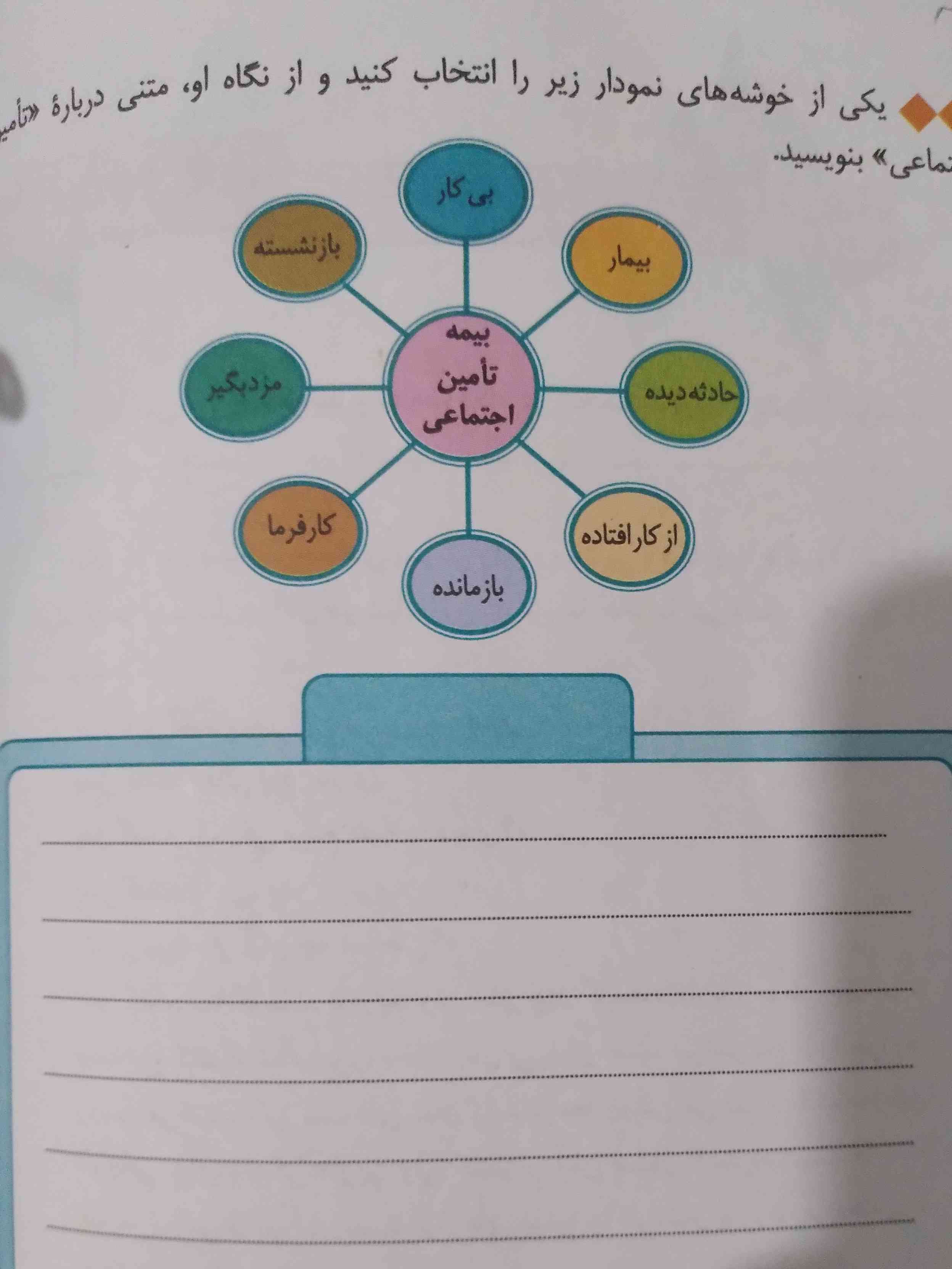 لطفاازگوگل نباشه جواب بدید