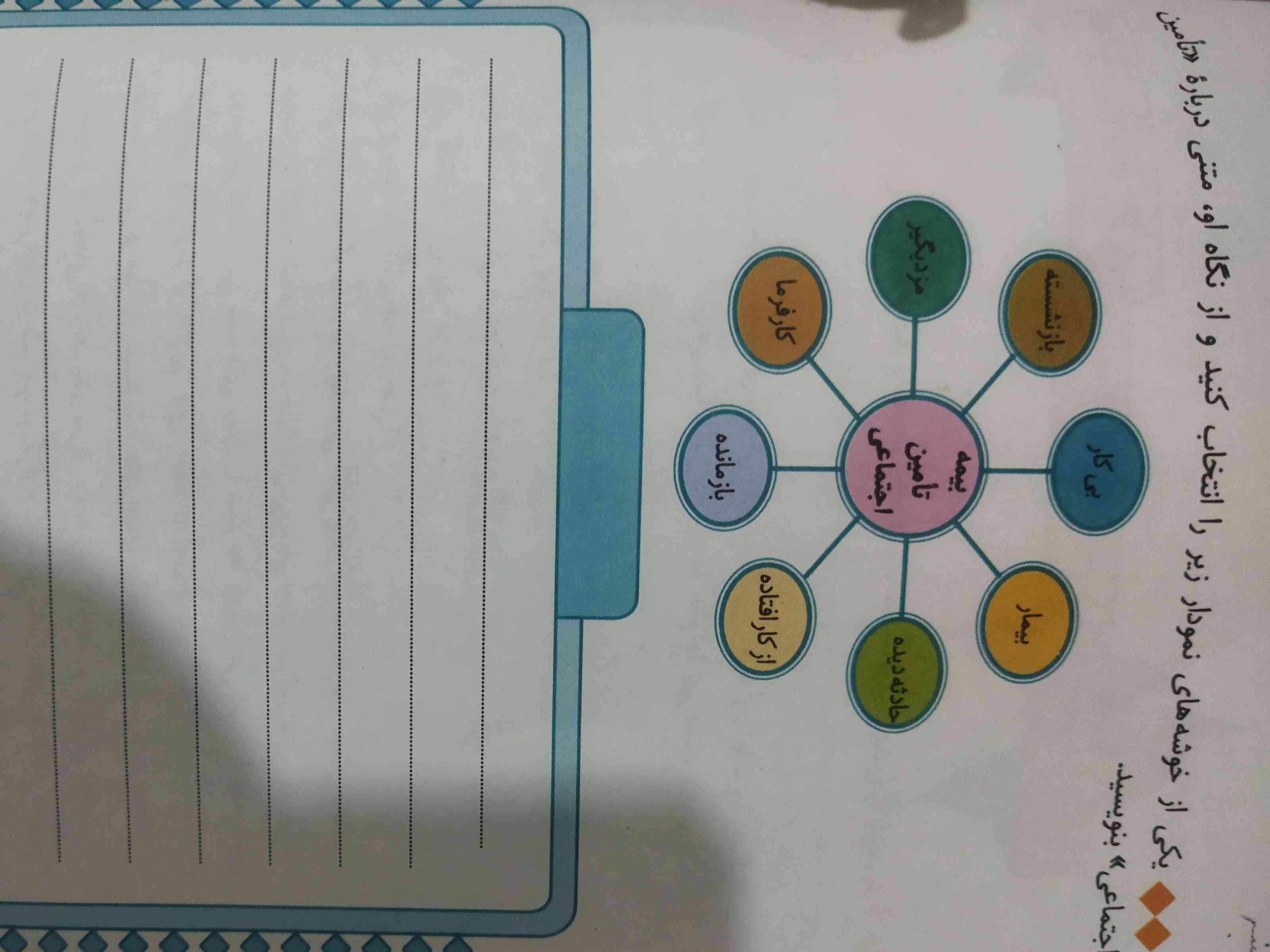 سلام بچه هالطفایه انشابهم بگین ازگوگل نباشه درمورد این تصوریرلطفا🙏