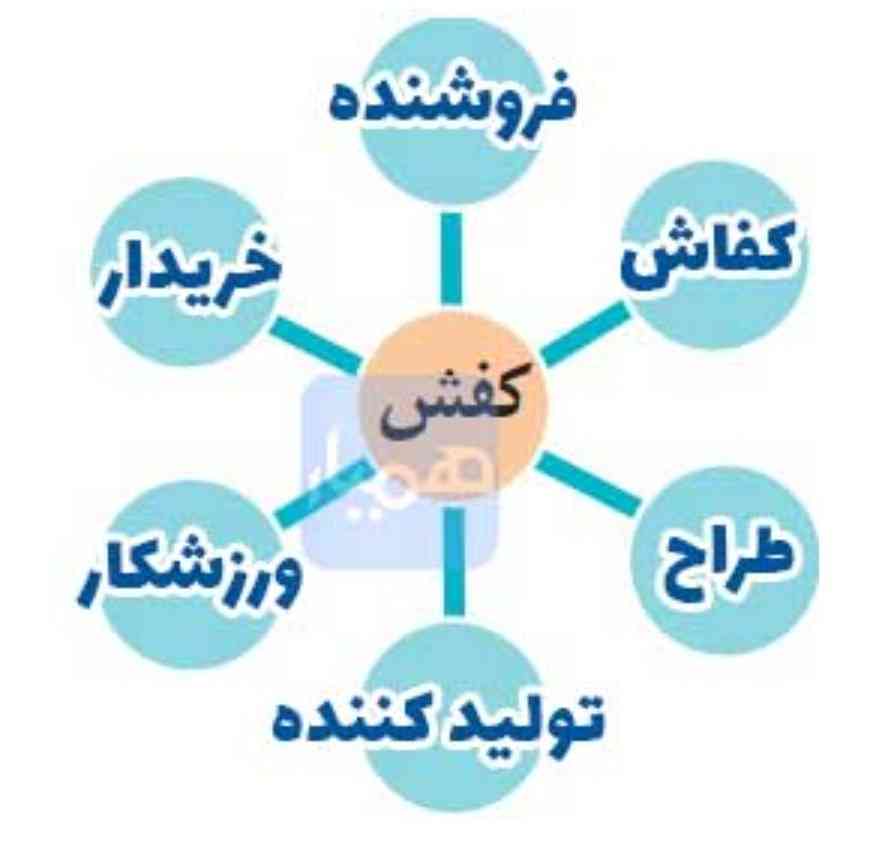 لطفاً جواب بده تو رو خدا یک انشا