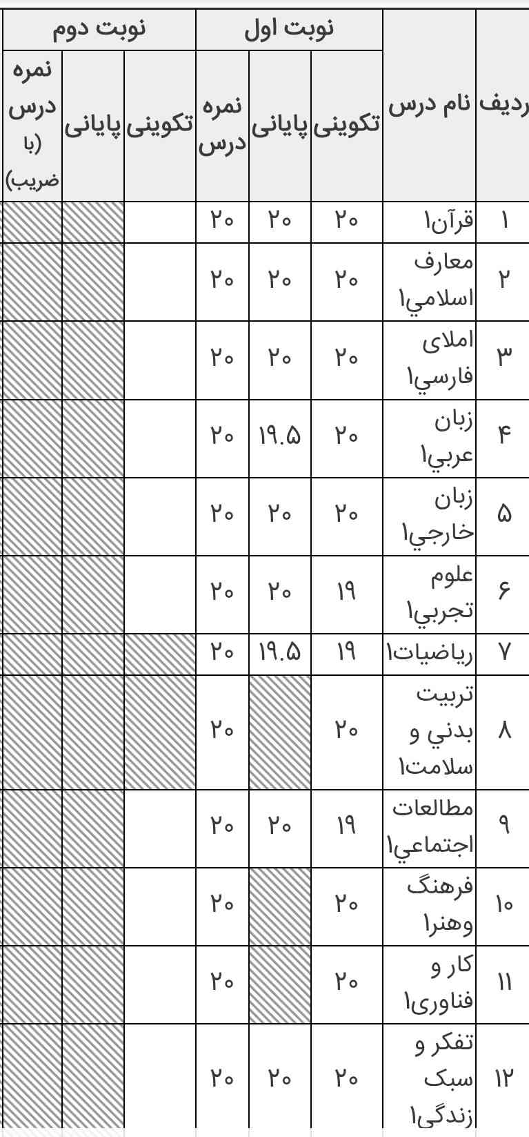 سلام دوستان رفتم تو سایت مای مدیو کارنامه نوبت دومم رو ببینم و اینکه مستمر نوبت دوم سفید هست برای شما هم همینطوری هست ؟ اگه کسی توضیح داد که براچی سفید هست تاج میدم؟