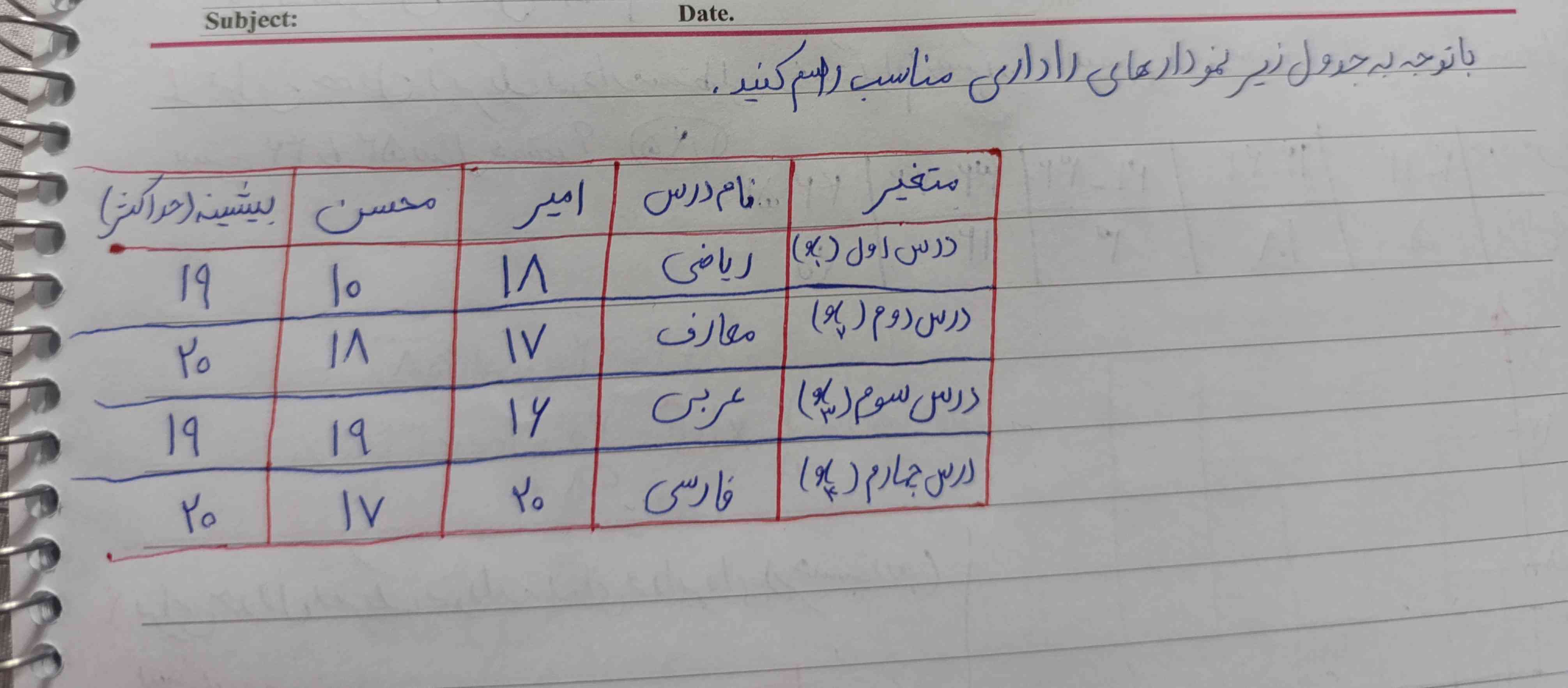 میشه این سوال رو توضیح بدید 🙏🏻