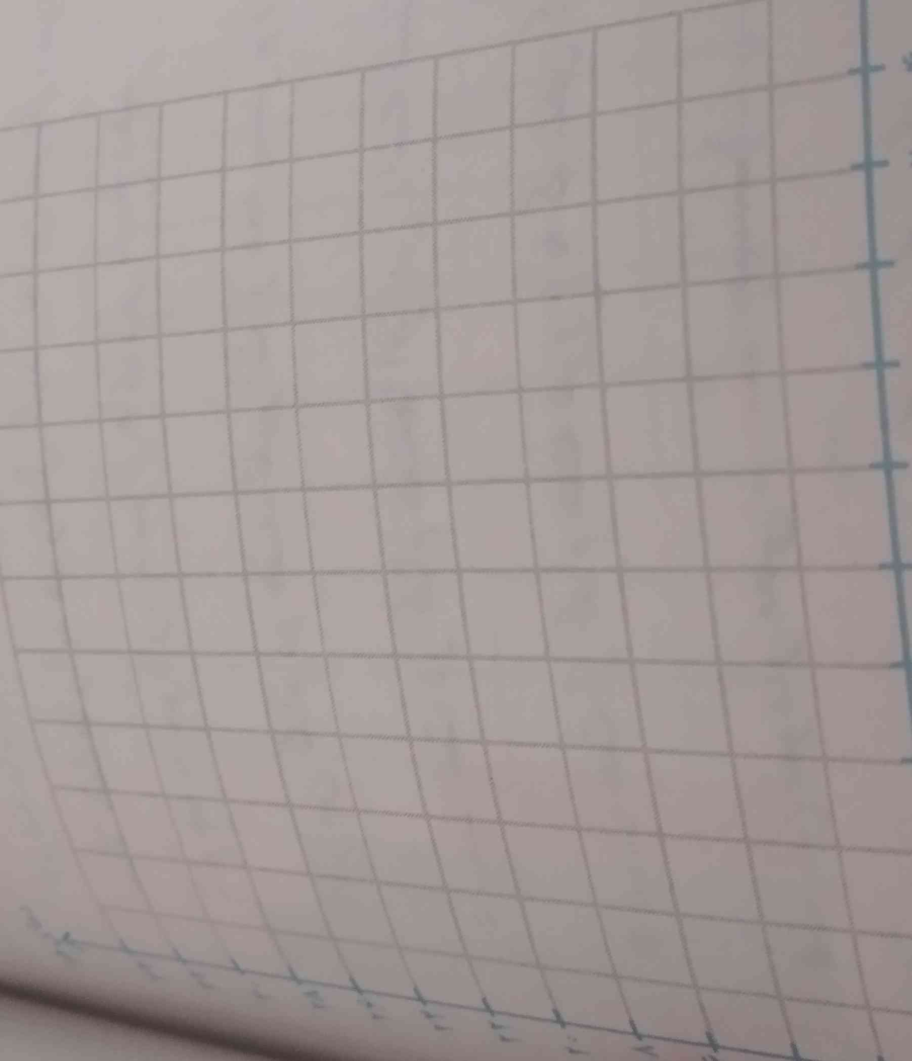 نمودار شکسته رابکش
