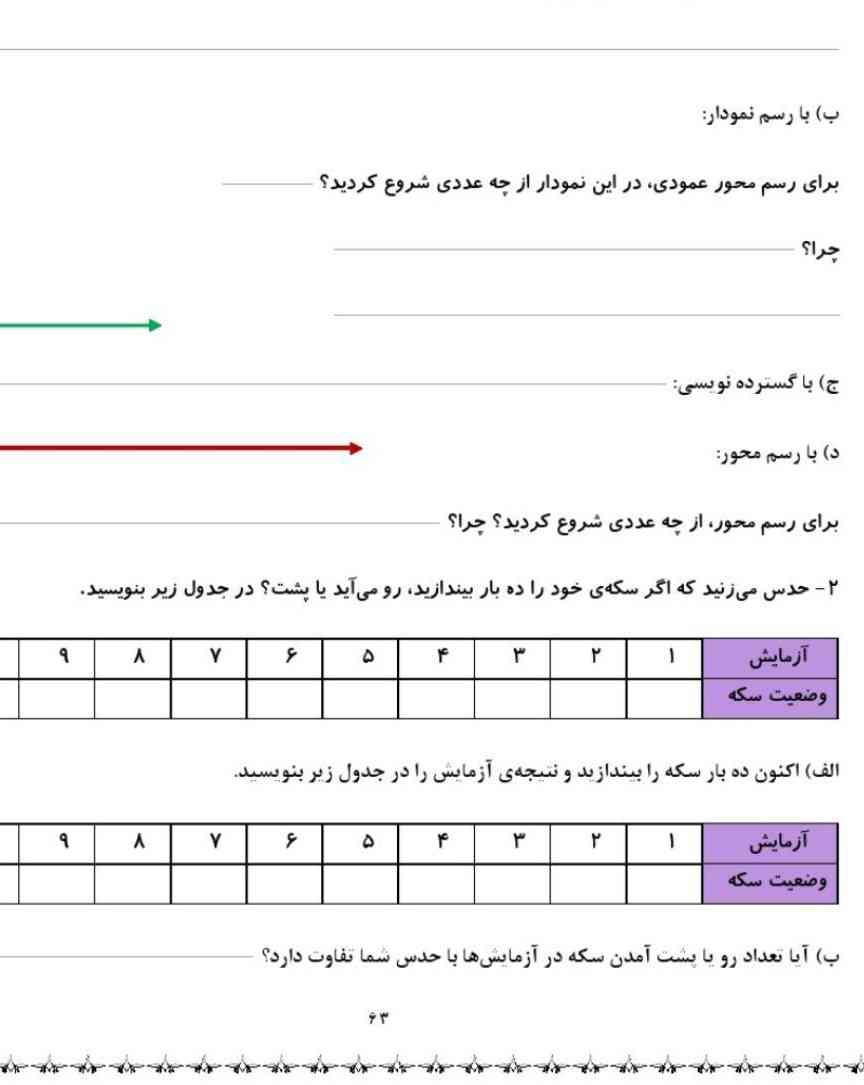 حدس می زنید اگر سکه خود را ده بار بیاندازید رو می آید یا پشت جدول را کامل کنید


اکنون ده بار سکه را بیاندازید‌ ونتیجه آزمایش را در جدول زیر بنویسید

ایا تعداد رو یا پشت آمدن سکهدر آزمایش با حدس شما فرق دارد