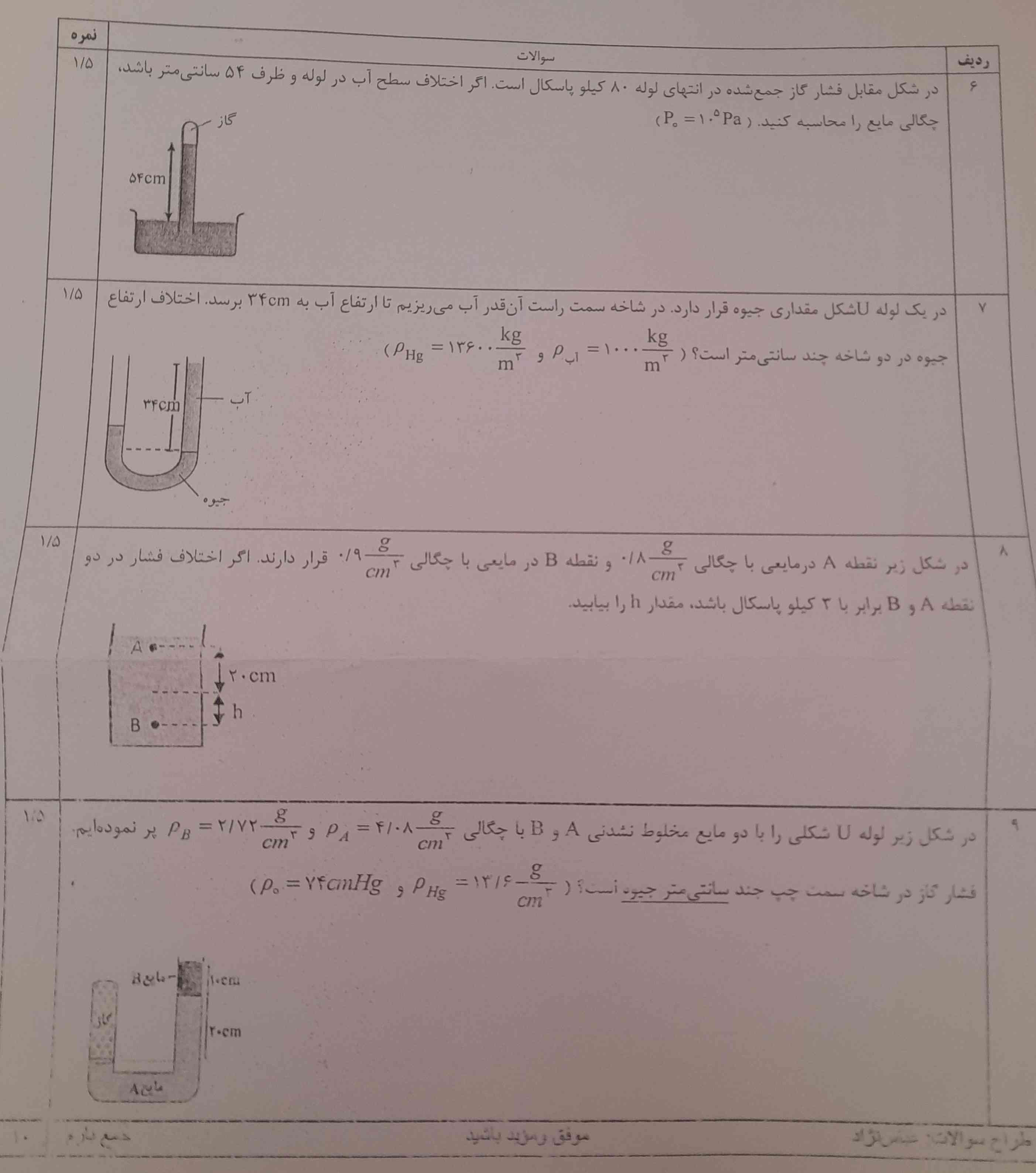 هوش مصنوعی حل کن