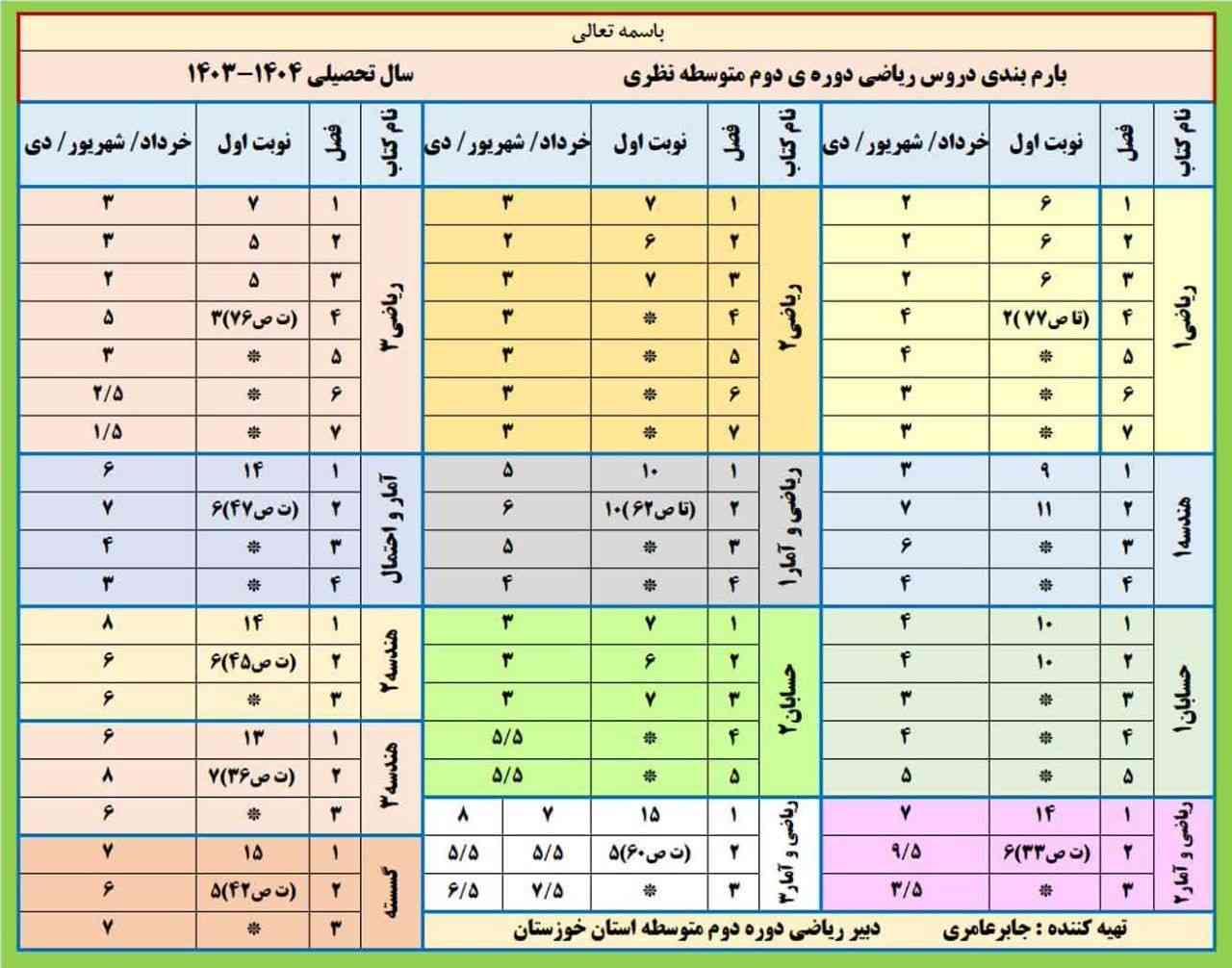 سلام ریاضی دهم انسانی میشه اون طوسی رنگه؟ که بارم درسا نوبت دوم نوشته 
فصل ۱ =۵
فصل ۲ =۶
فصل۳=۵
فصل ۴=۴
درست میگم الان اینا بارم بندی ریاضی نوبت دوم  میشه؟؟
