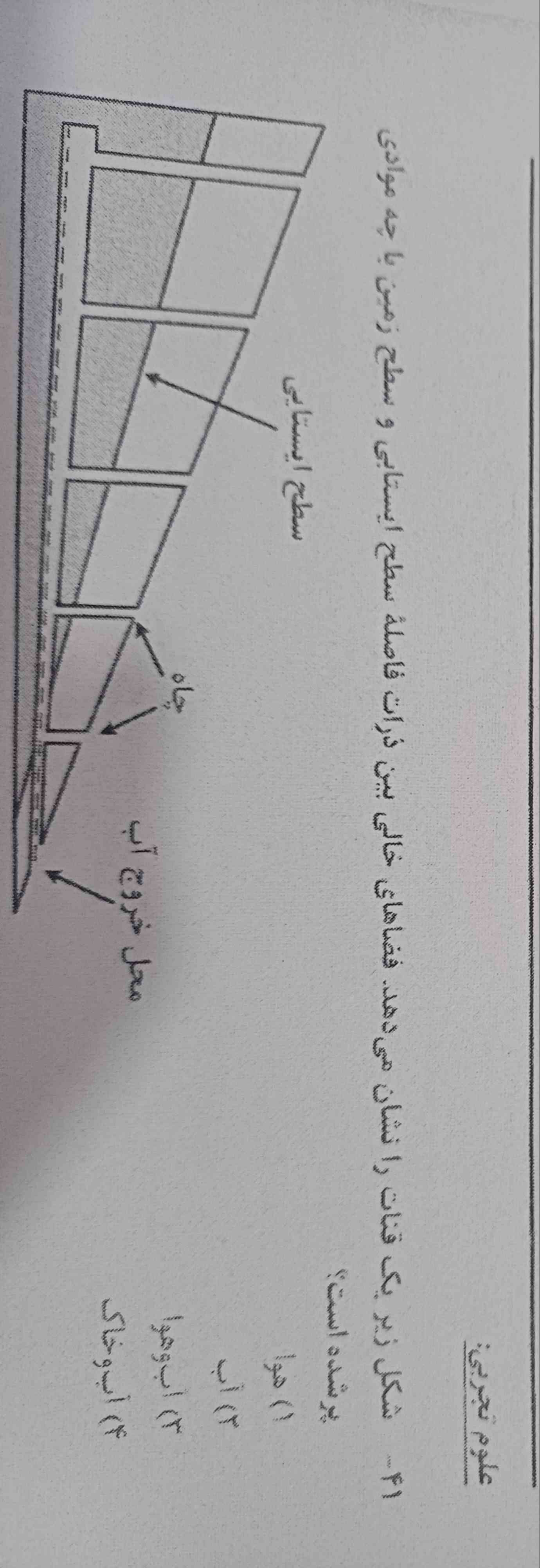 شکل زیر یک قنات را نشان می‌دهد 