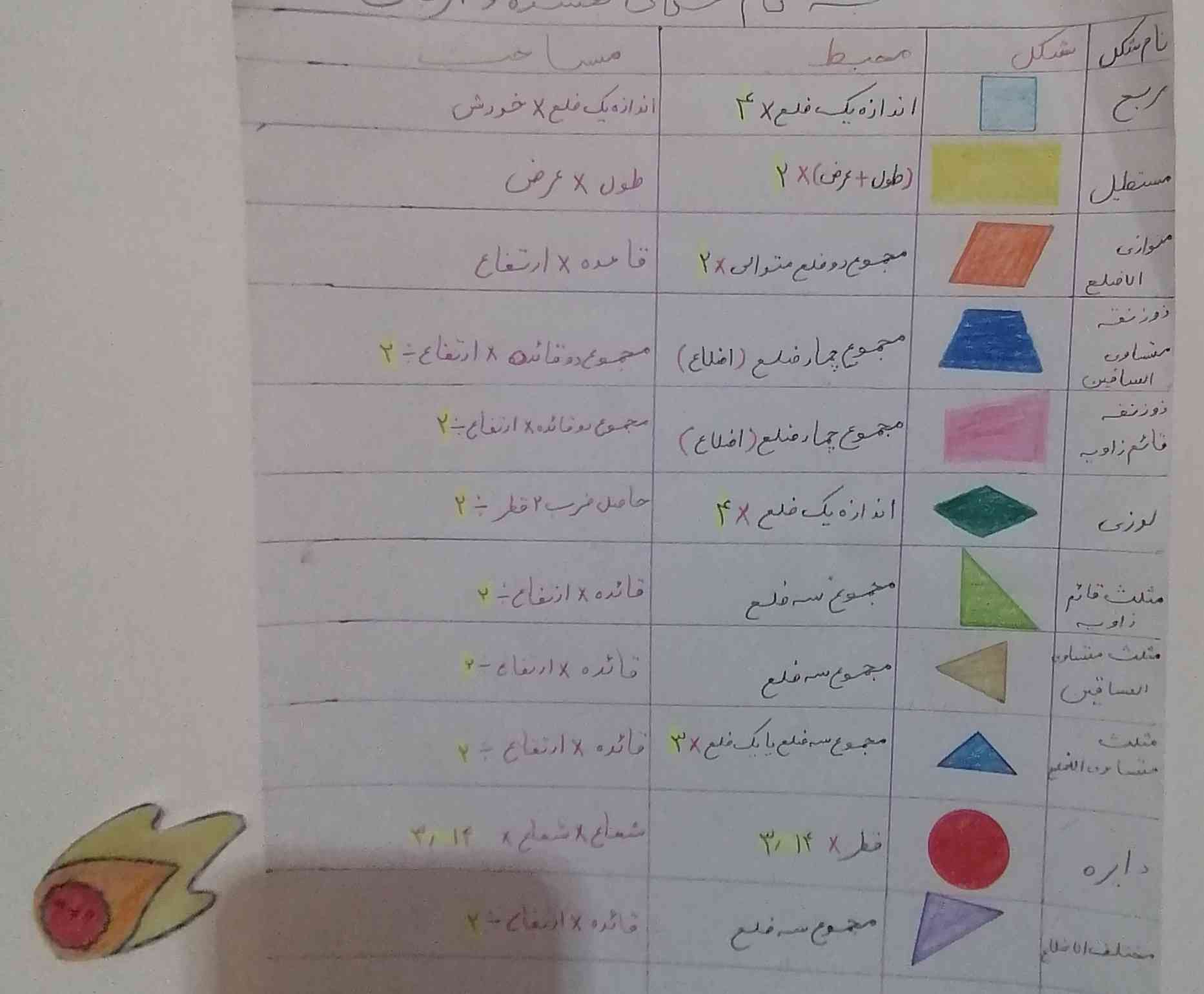 میدونم یه روز به دردتون می خوره 🌹🌹