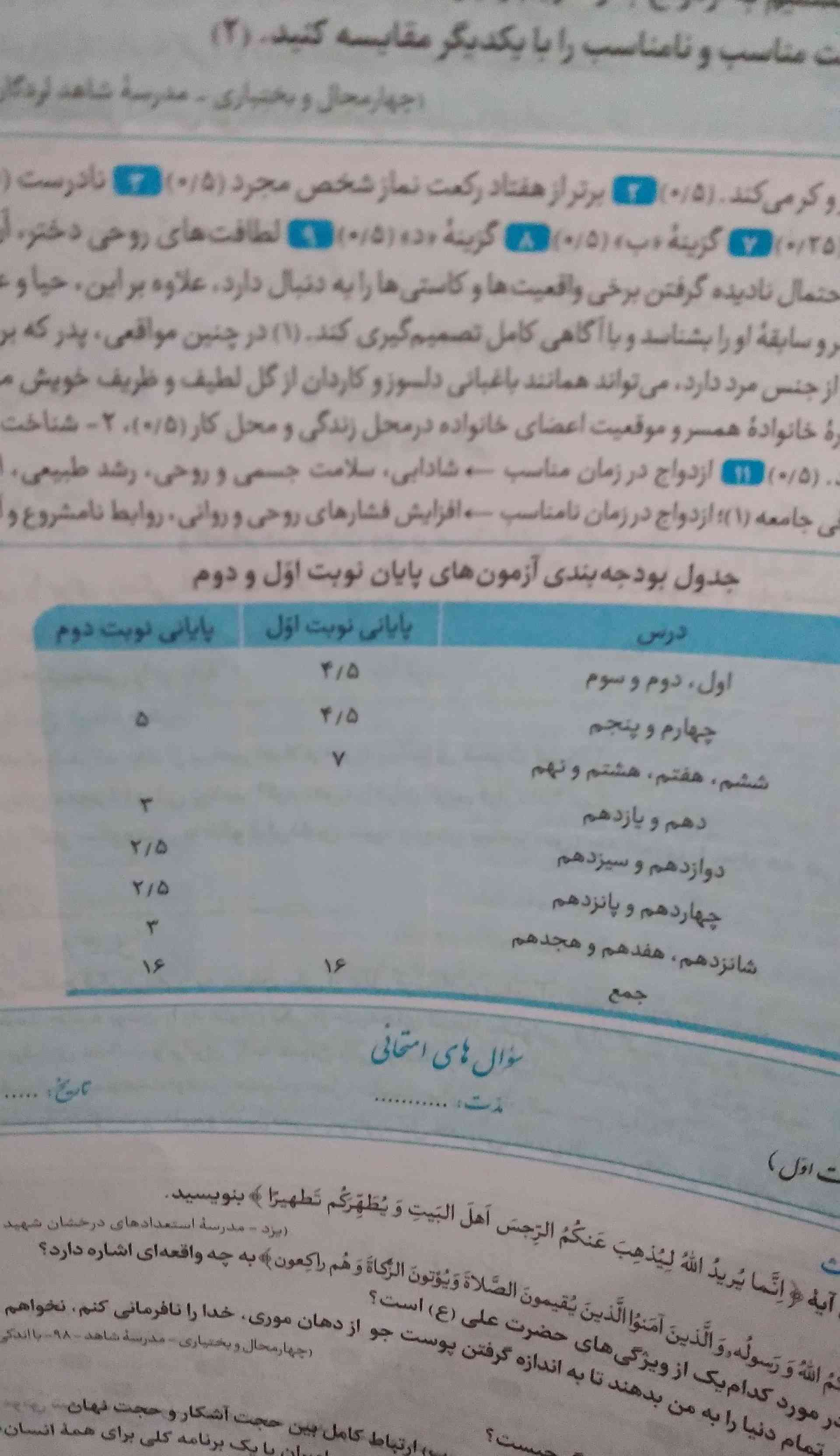 این بارم بندی دینی درسته امتحان دینی نهایی ۱۶ نمره است یهنی ۴ نمره دیگ اس چی میشه؟