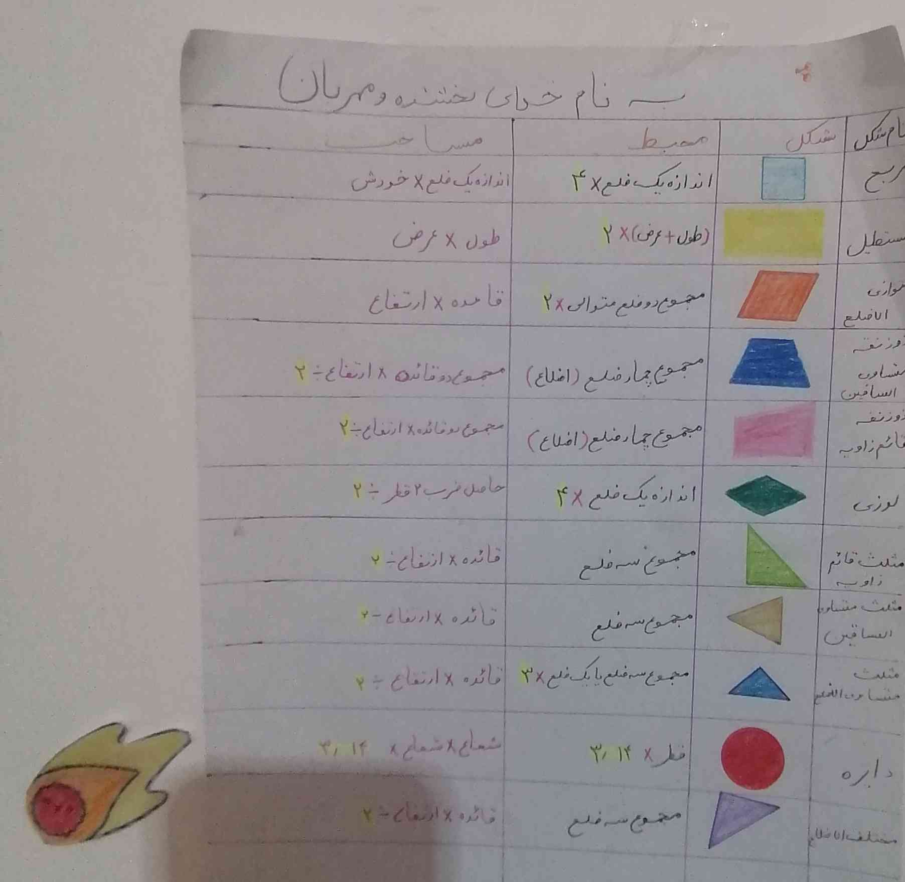 مطمئنم یک روز به دردتون می خوره 🌹❤️