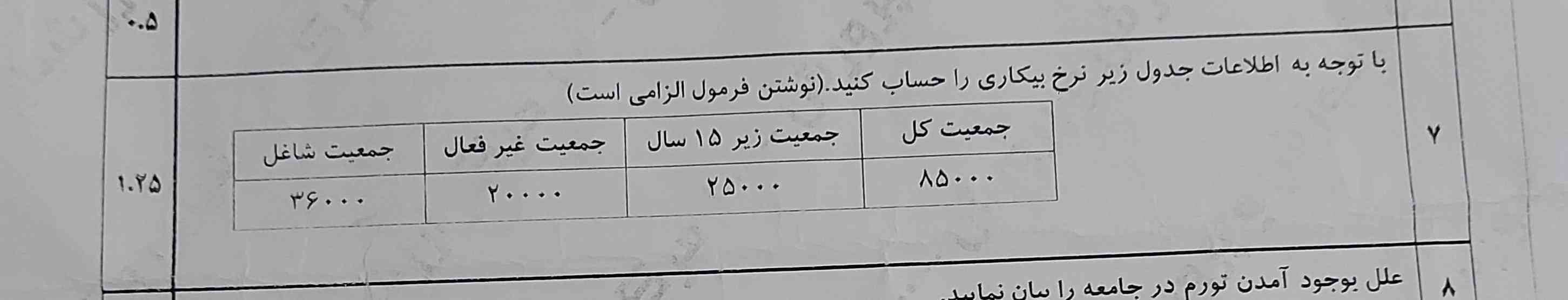 هوش مصنوعی حل کن؟