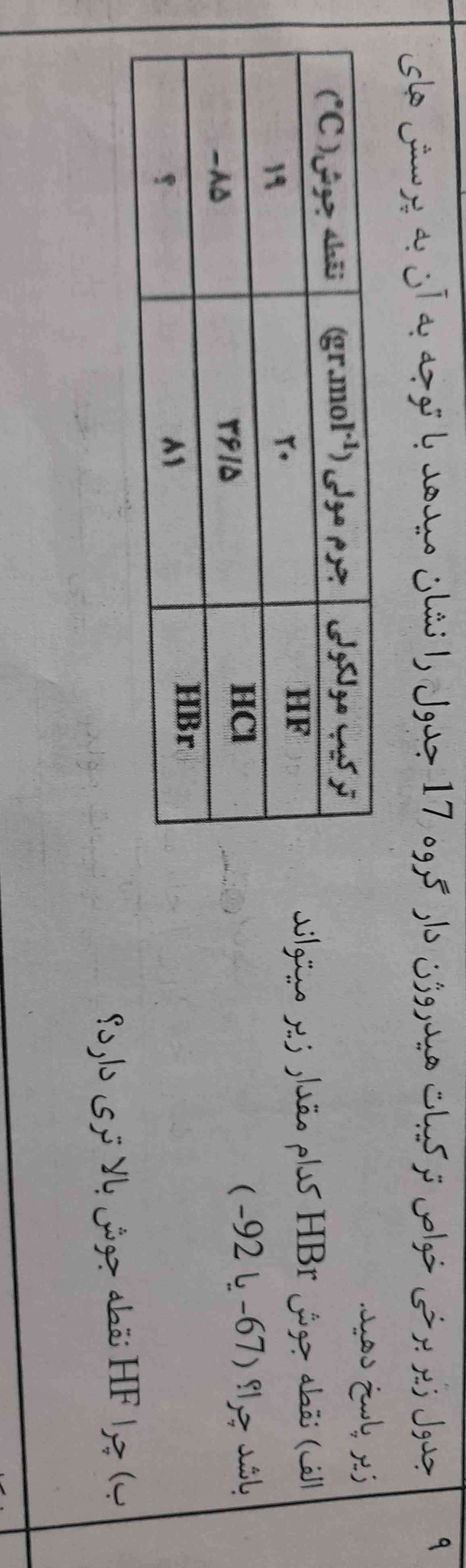 لطفا جواب بدید