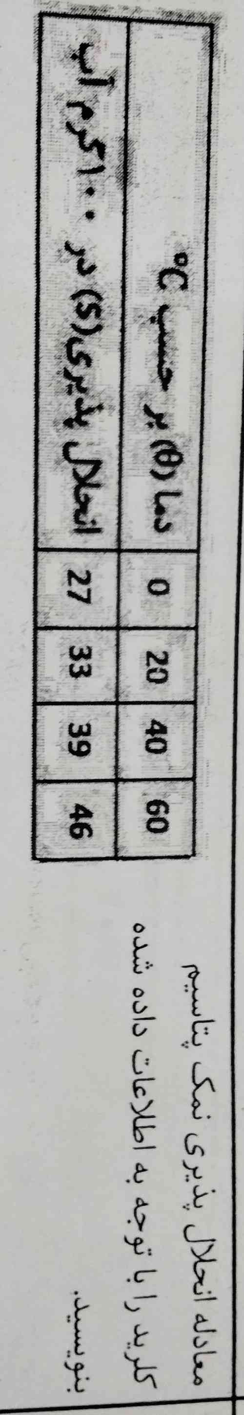 اگر کسی میدونه لطفا بگه