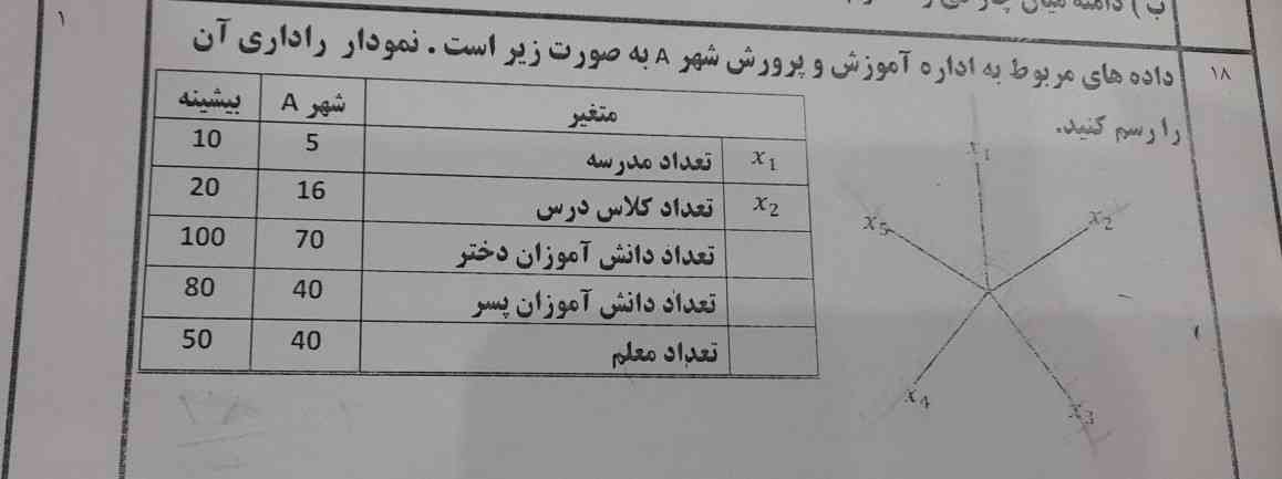 نمودار عنکبوتی رو یکی توضیح بده ثواب داره تاج میدم؟