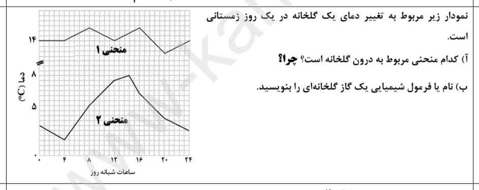 حل کنید لطفا