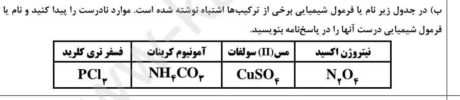 کسی میتونه حله کنه؟؟