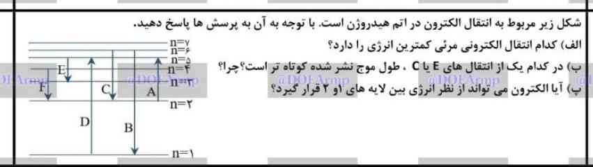 حل کن هوش مصنوعي