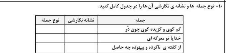 هرکی زود تر حل کنه فالو امتیاز معرکه میدم فقط تورو خدا زود برام بفرستید 