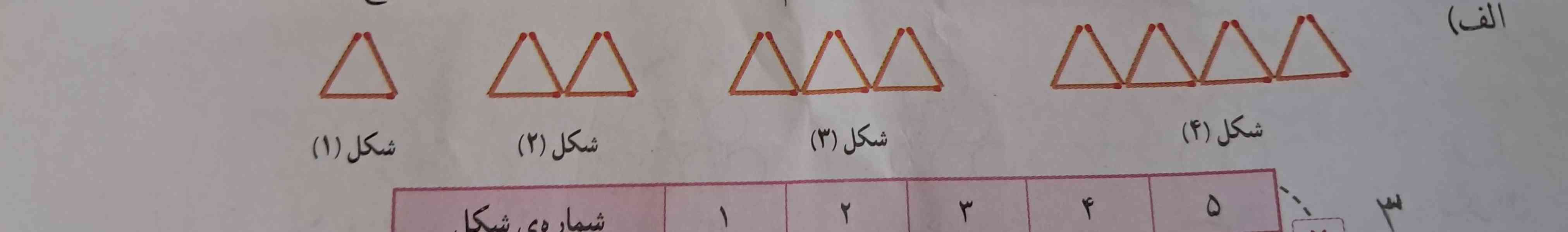 شکل صدم چی میشود؟