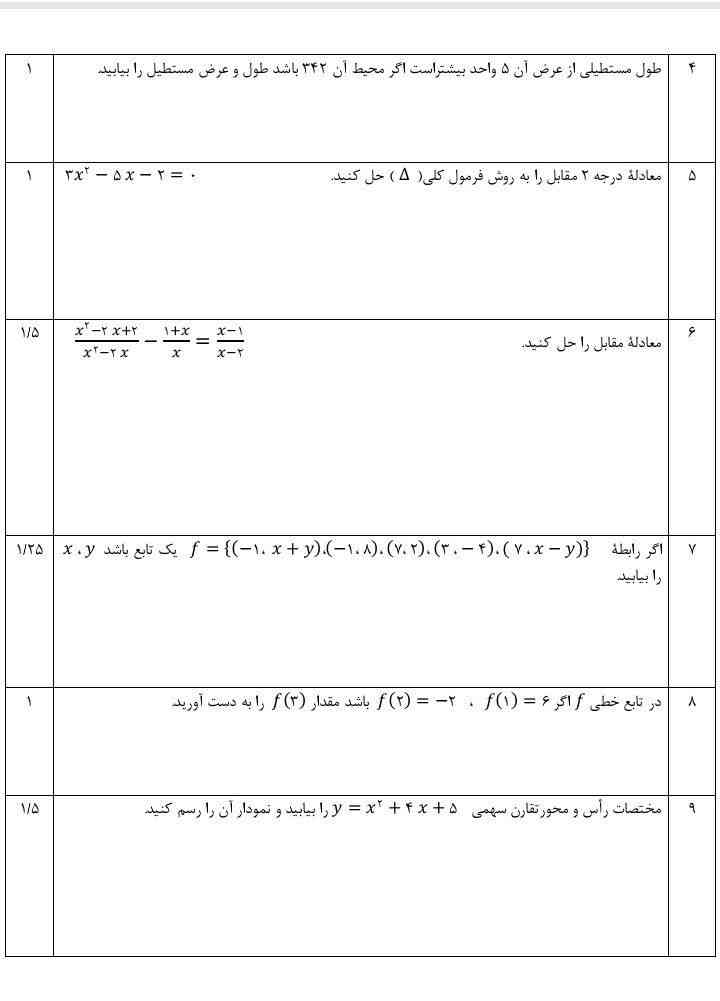سلام میشه کمکم کنید