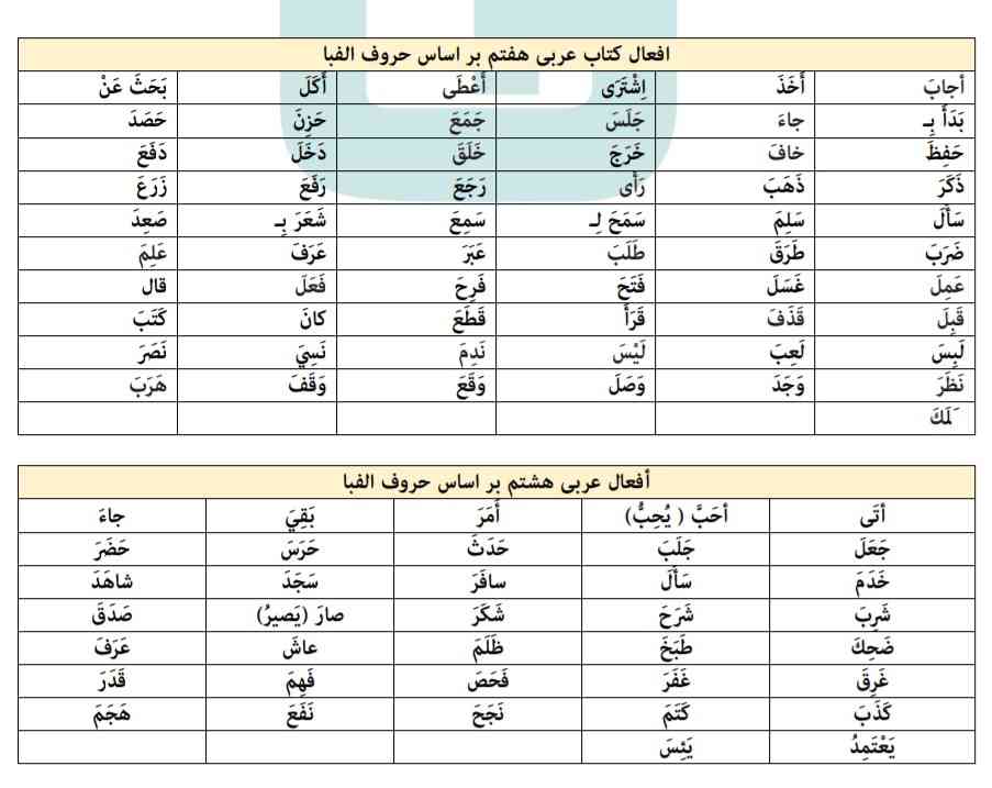 ترجمه کنید