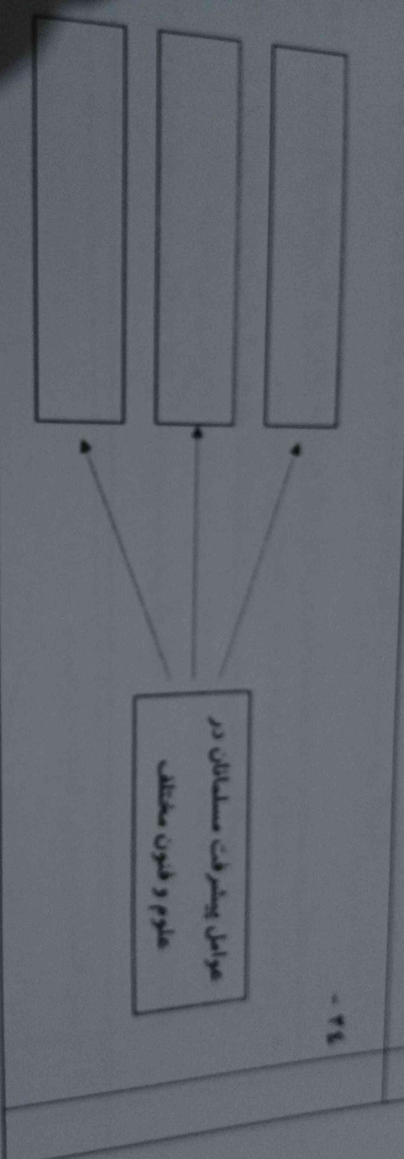 کمک کمکم کنید