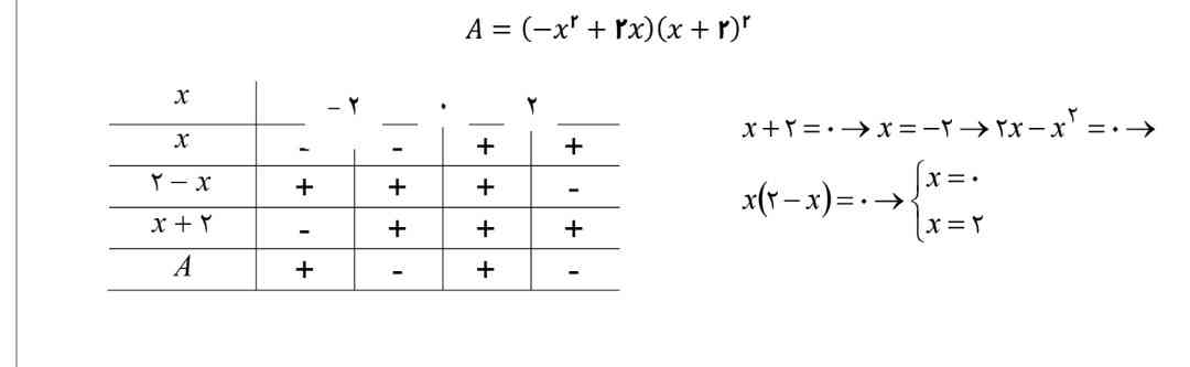مگه نباید تو تعیین علامت x+2چون به توان دو هست همشو مثبت بزاره پس چرا تو جوابش مثل توا ن یک یا توان سه باهاش برخورد شده 