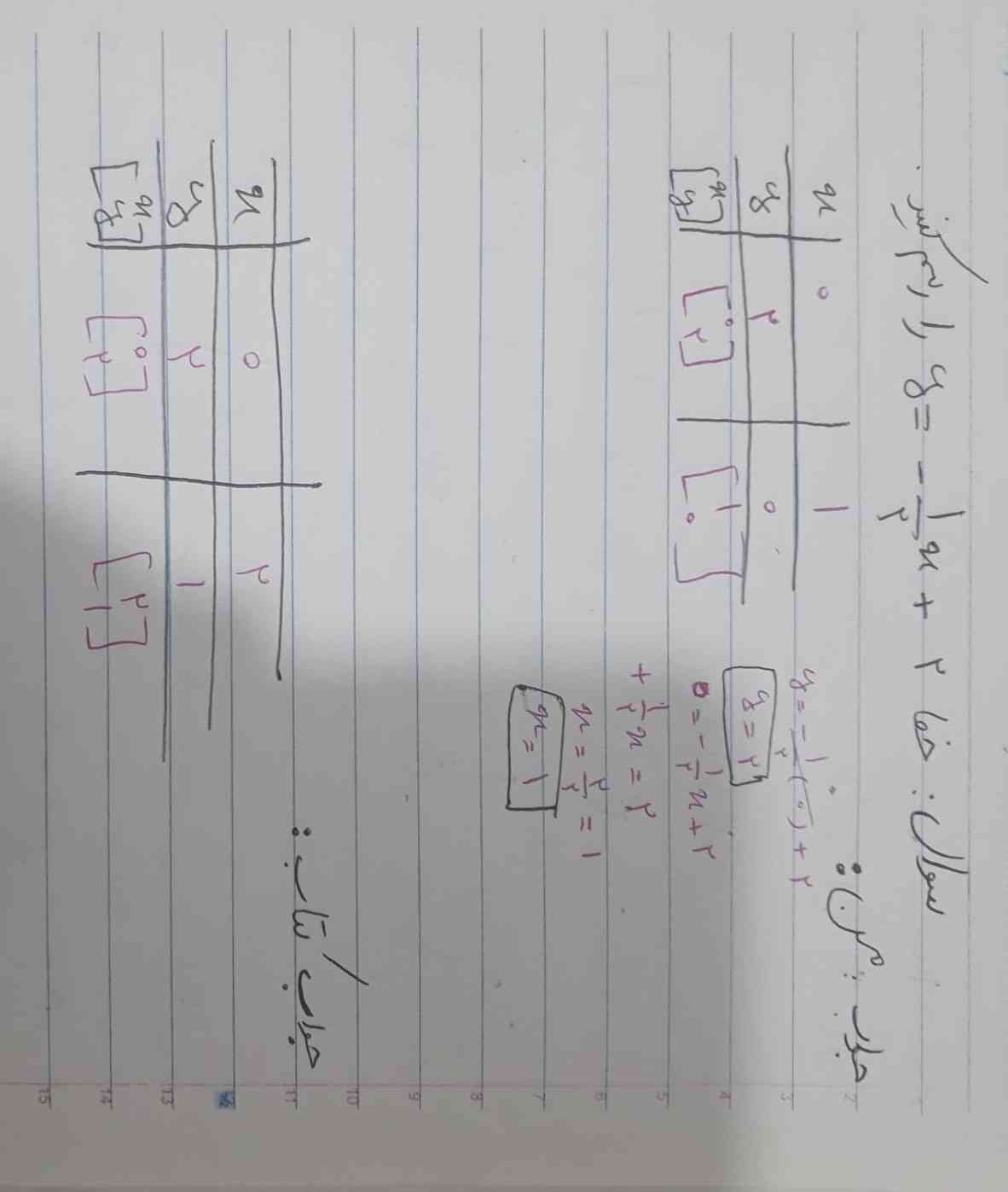 سلام، بچه ها من یه سوالیو حل کردم بعد نمی دونم داخل جدول ایکس و وای و مختصات، فرقی نداره دل‌بخواهیه هرچی گذاشتیم؟
