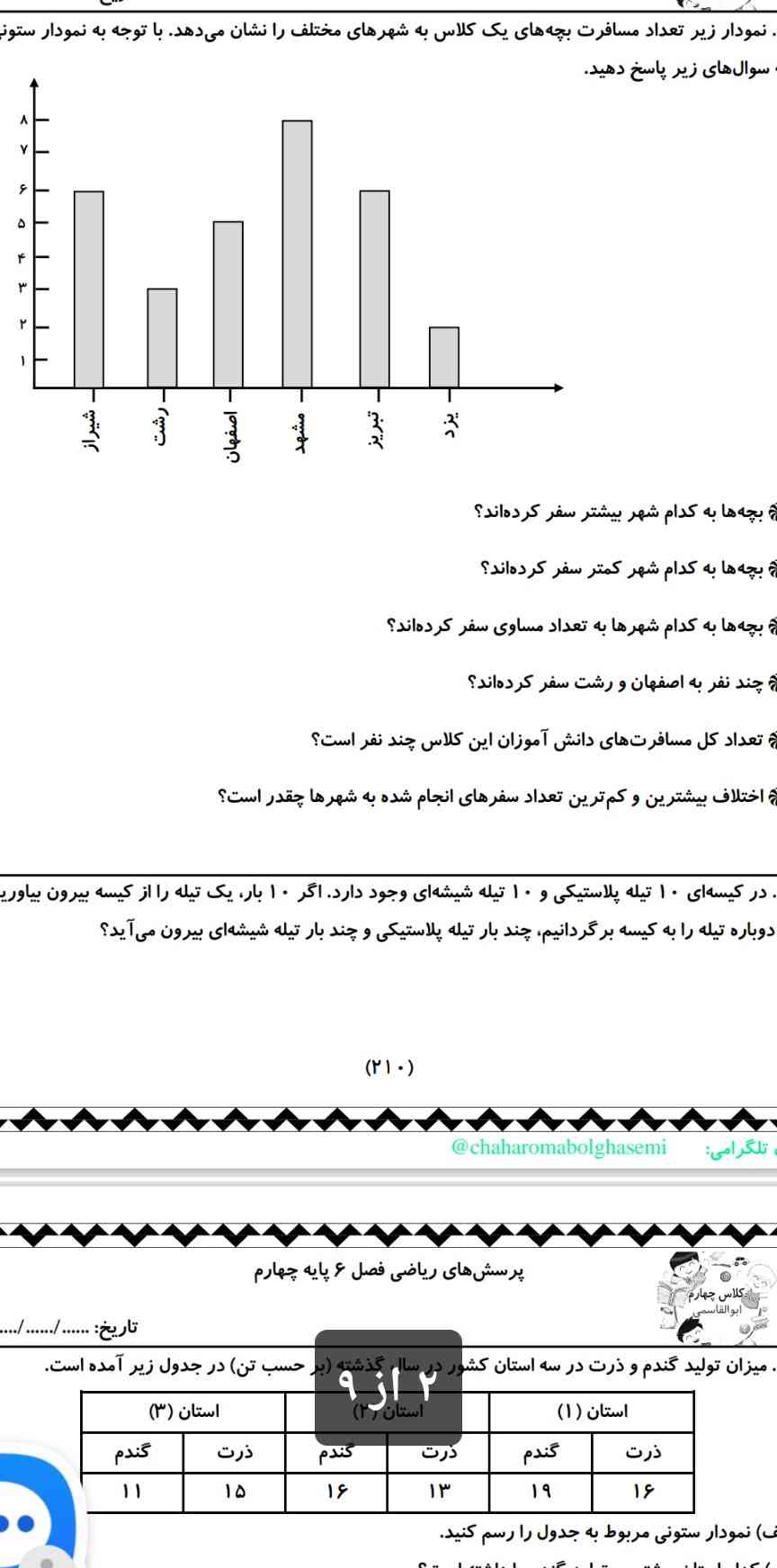 نمودار زیر تعداد مسافرتهای بچه های یک کلاس به شهرهای مختلف را نشان میدهدباتوجه به نمودار ستونی به سوالات پاسخ دهید 