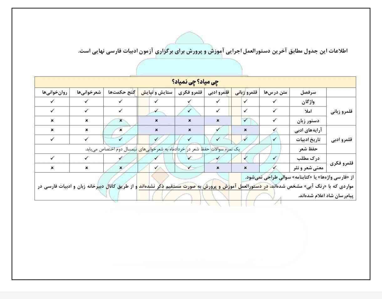 یعنی واقعا نباید روان خوانی و شعر و اینارو بخونیم؟
چرا نمیتونم باور بکنم